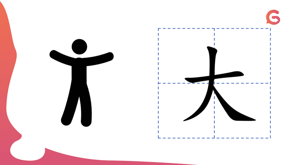 easy chinese symbol 4